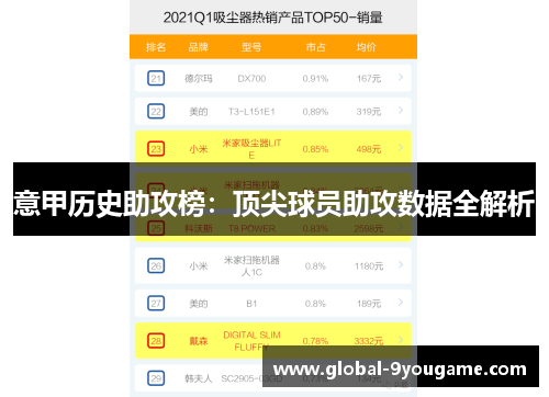 意甲历史助攻榜：顶尖球员助攻数据全解析