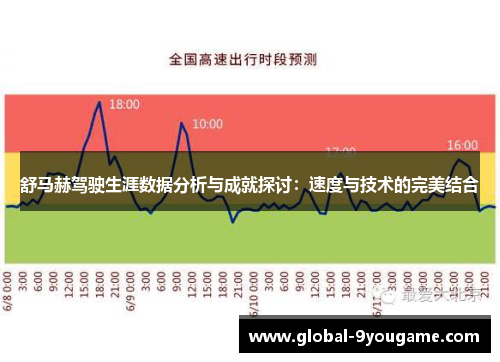 舒马赫驾驶生涯数据分析与成就探讨：速度与技术的完美结合