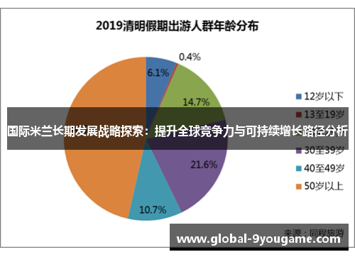 国际米兰长期发展战略探索：提升全球竞争力与可持续增长路径分析