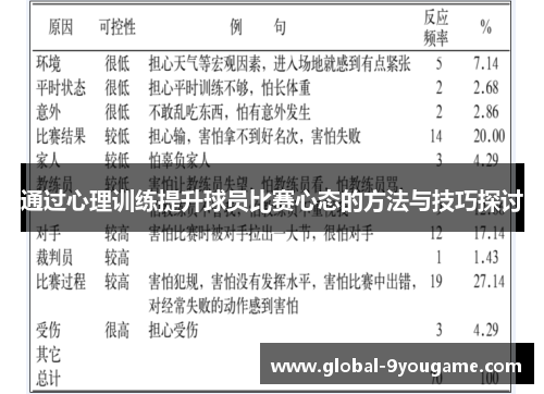 通过心理训练提升球员比赛心态的方法与技巧探讨