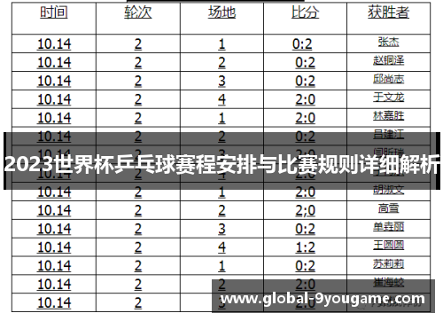 2023世界杯乒乓球赛程安排与比赛规则详细解析