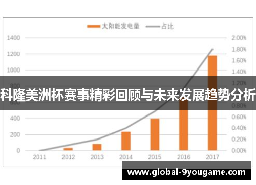 科隆美洲杯赛事精彩回顾与未来发展趋势分析