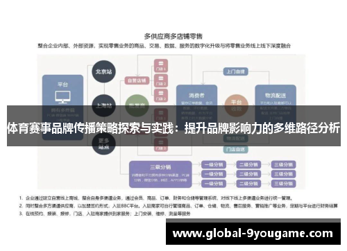 体育赛事品牌传播策略探索与实践：提升品牌影响力的多维路径分析