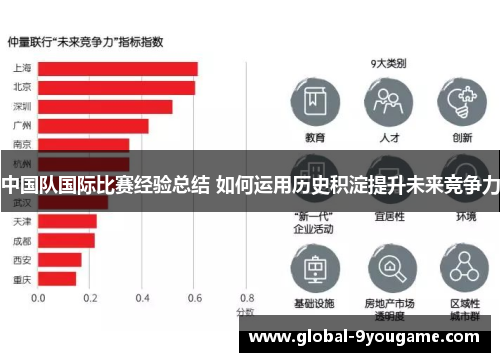 中国队国际比赛经验总结 如何运用历史积淀提升未来竞争力