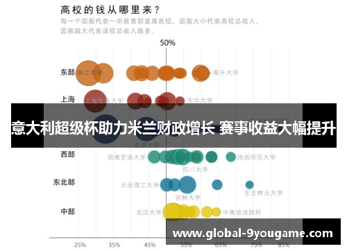 意大利超级杯助力米兰财政增长 赛事收益大幅提升