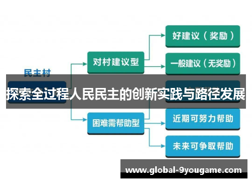 探索全过程人民民主的创新实践与路径发展