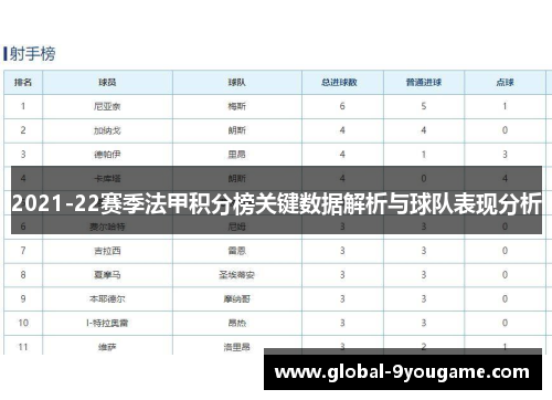 2021-22赛季法甲积分榜关键数据解析与球队表现分析