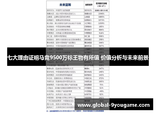 七大理由证明马竞9500万标王物有所值 价值分析与未来前景