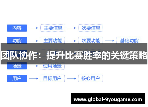 团队协作：提升比赛胜率的关键策略