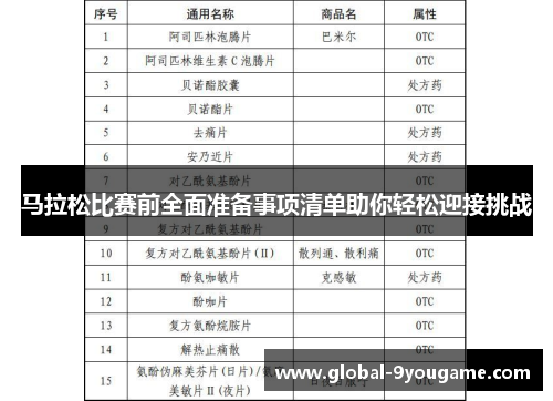 马拉松比赛前全面准备事项清单助你轻松迎接挑战