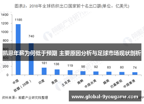 凯恩年薪为何低于预期 主要原因分析与足球市场现状剖析