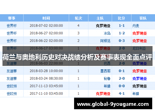荷兰与奥地利历史对决战绩分析及赛事表现全面点评